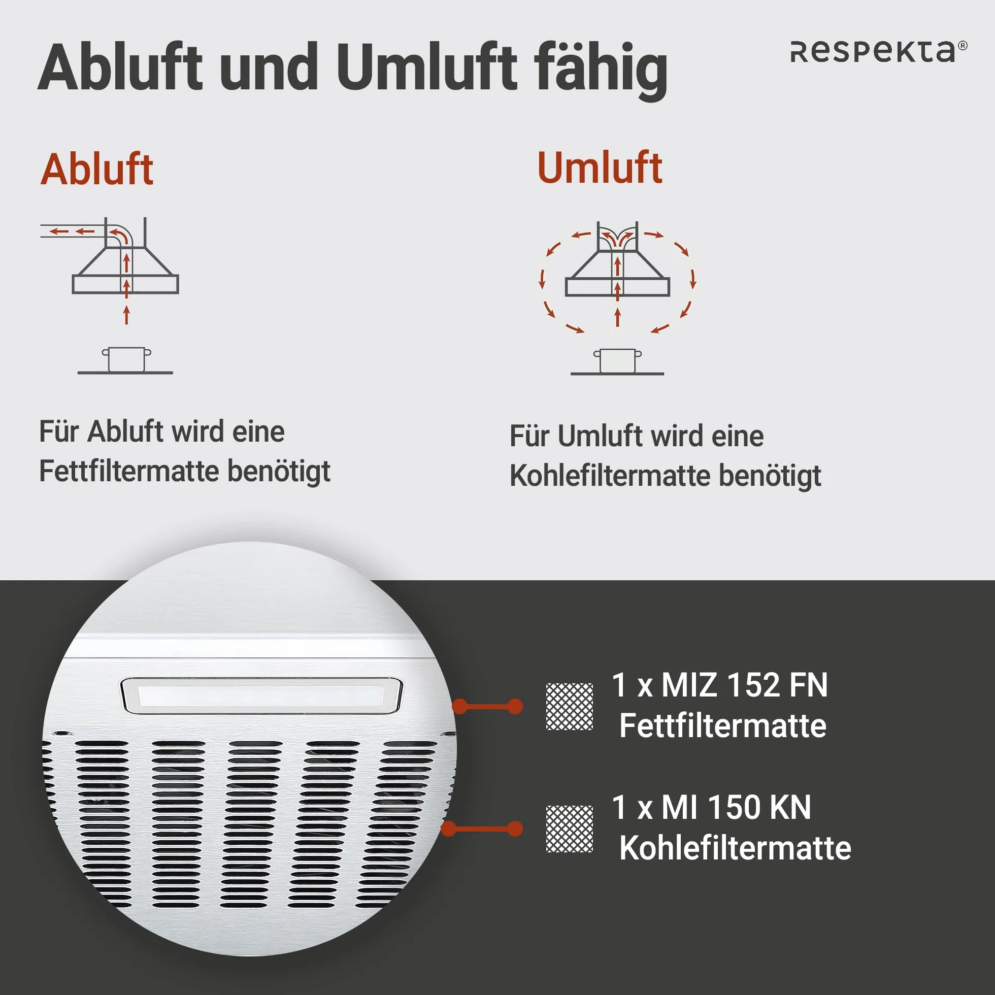 Respekta Sina okap podszafkowy 50 cm ze stali nierdzewnej/funkcja wyciągu i recyrkulacji / CH500IX-19 / stal nierdzewna wysokiej jakości/klasa A+ / poziom hałasu: 53–64 dB
